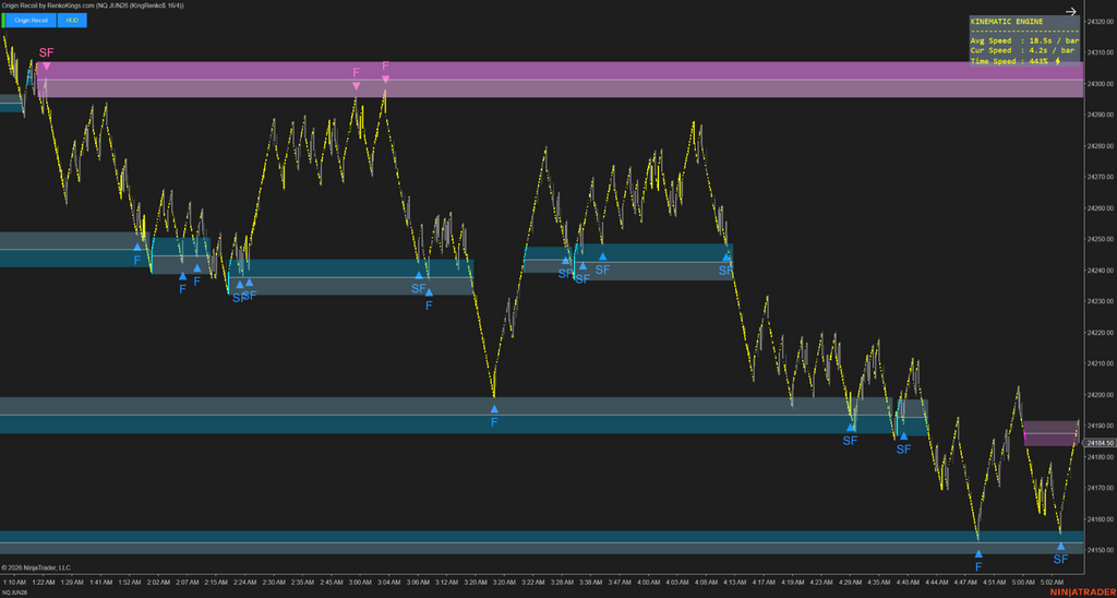 Origin Recoil – See the true strength behind every price move