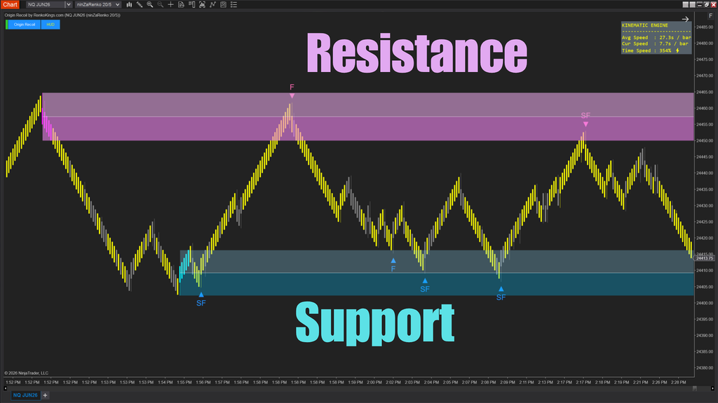 Origin Recoil – See the true strength behind every price move