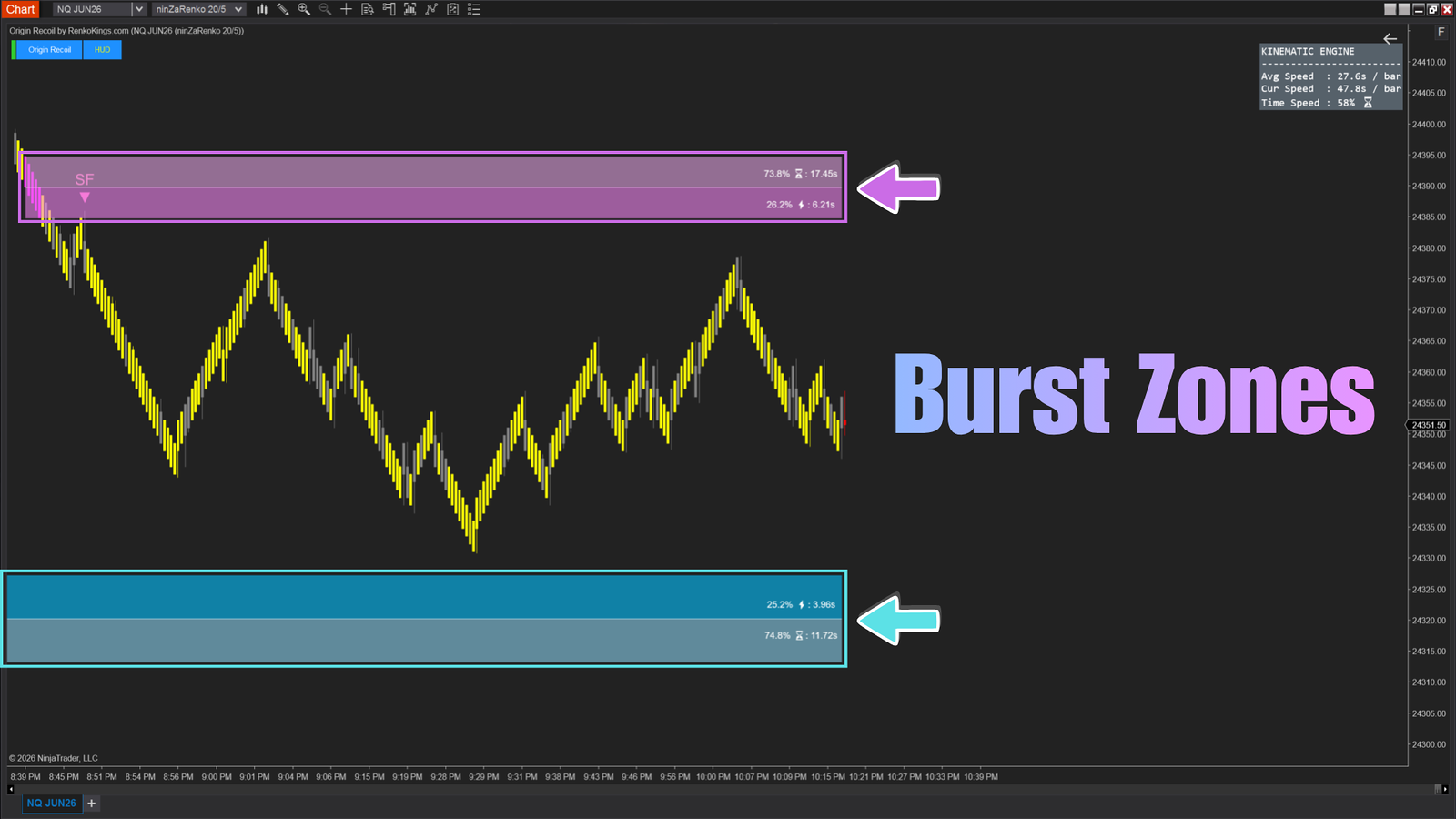 Origin Recoil – See the true strength behind every price move
