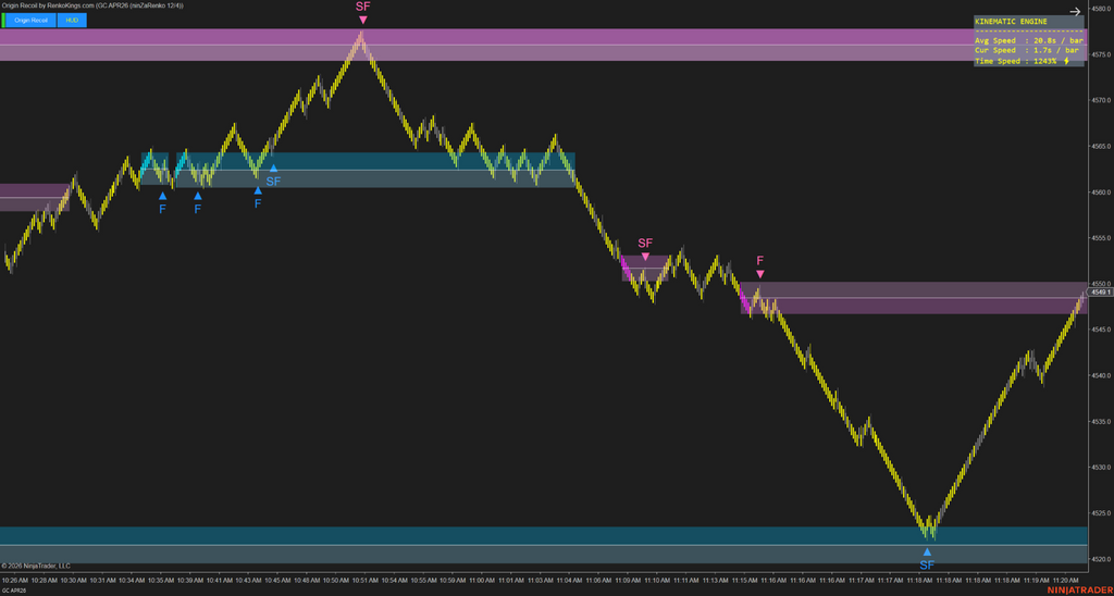 Origin Recoil – See the true strength behind every price move
