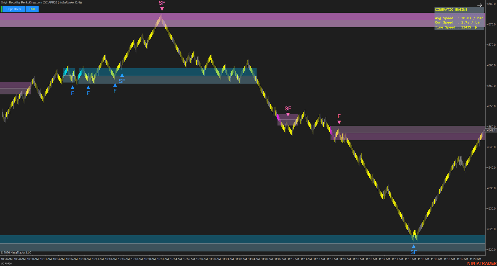 Origin Recoil – See the true strength behind every price move