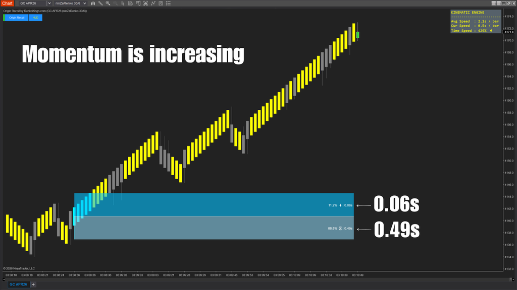 Origin Recoil – See the true strength behind every price move