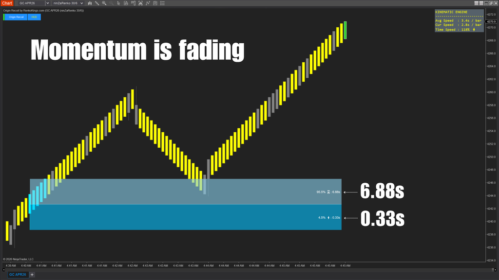Origin Recoil – See the true strength behind every price move