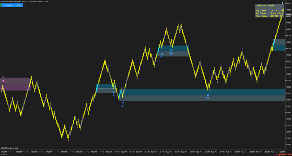 Origin Recoil – See the true strength behind every price move