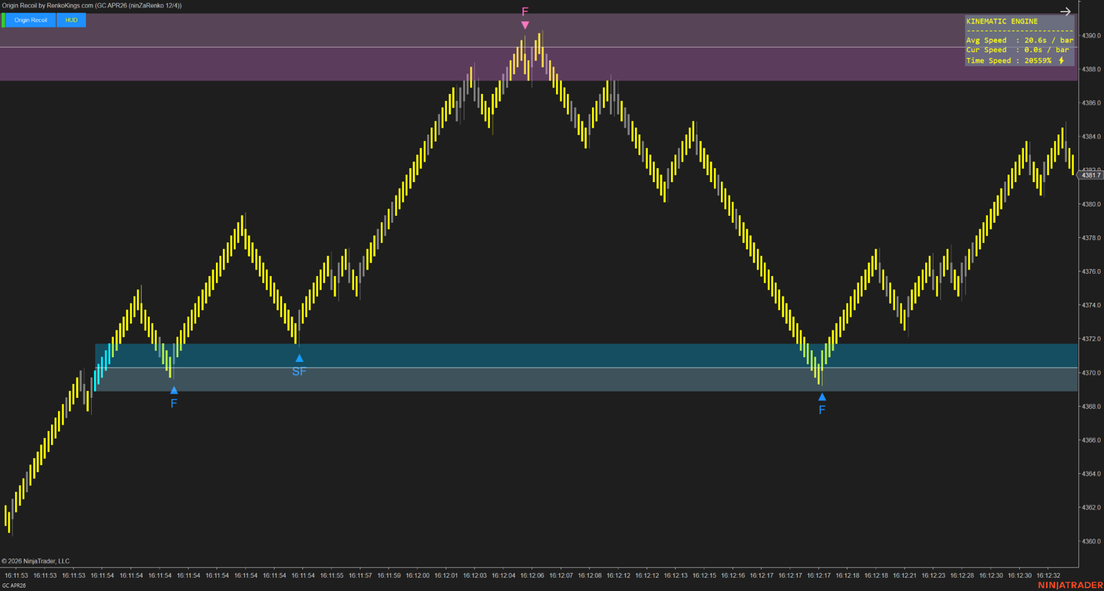 Origin Recoil – See the true strength behind every price move