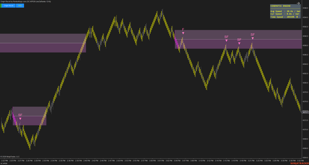 Origin Recoil – See the true strength behind every price move
