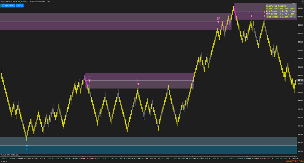 Origin Recoil – See the true strength behind every price move