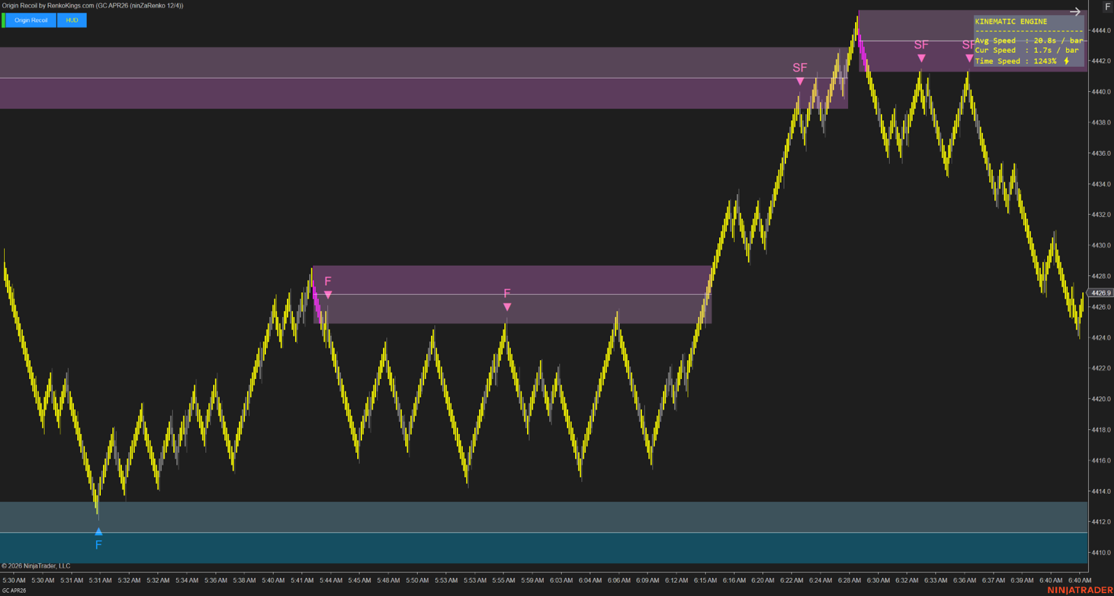 Origin Recoil – See the true strength behind every price move