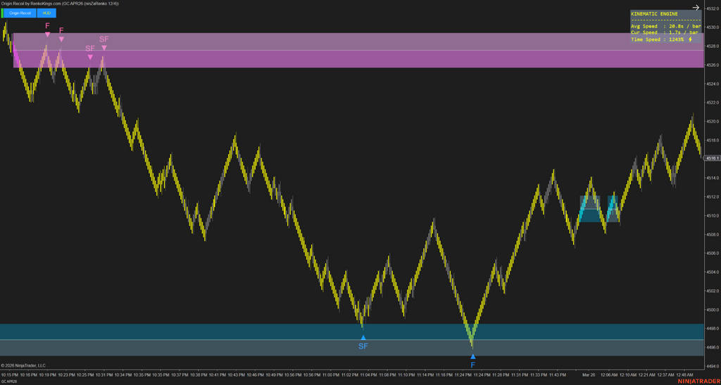 Origin Recoil – See the true strength behind every price move