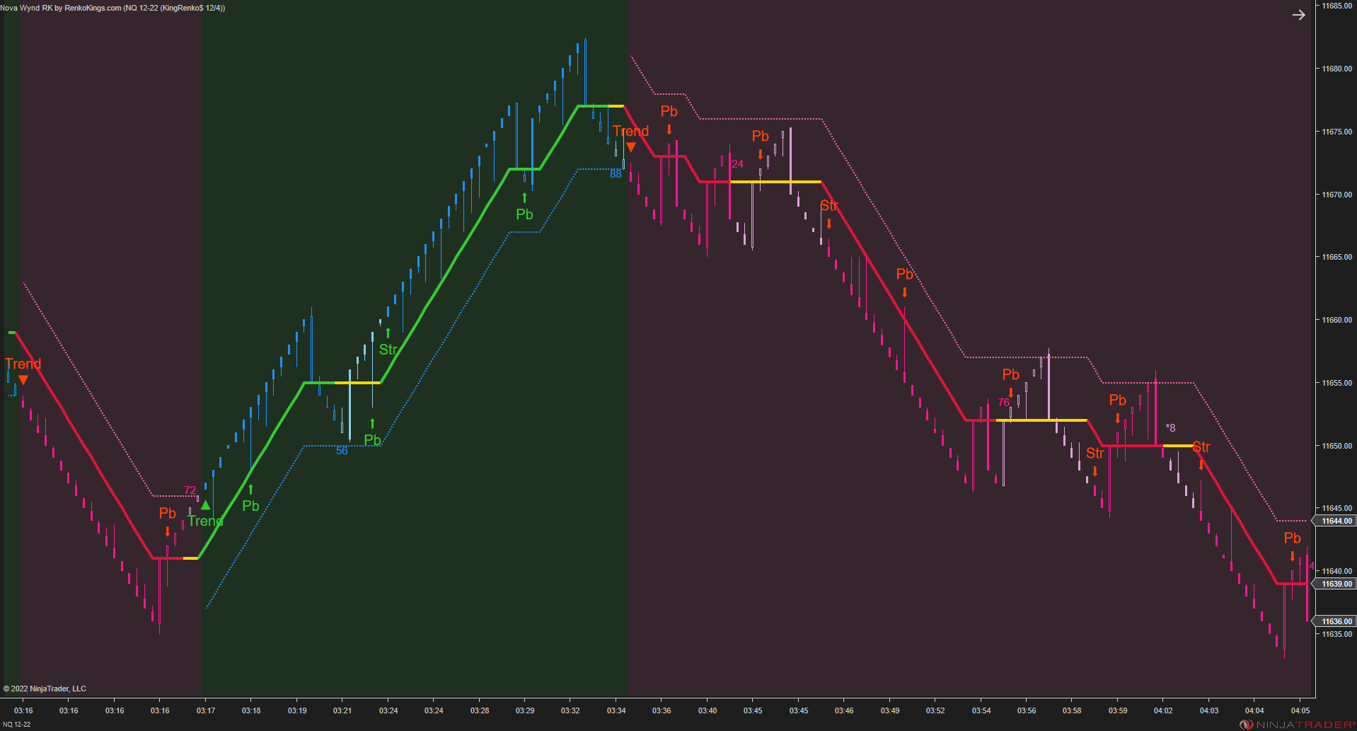 Solar Wave RK – NinjaTrader Renko Trend Indicator