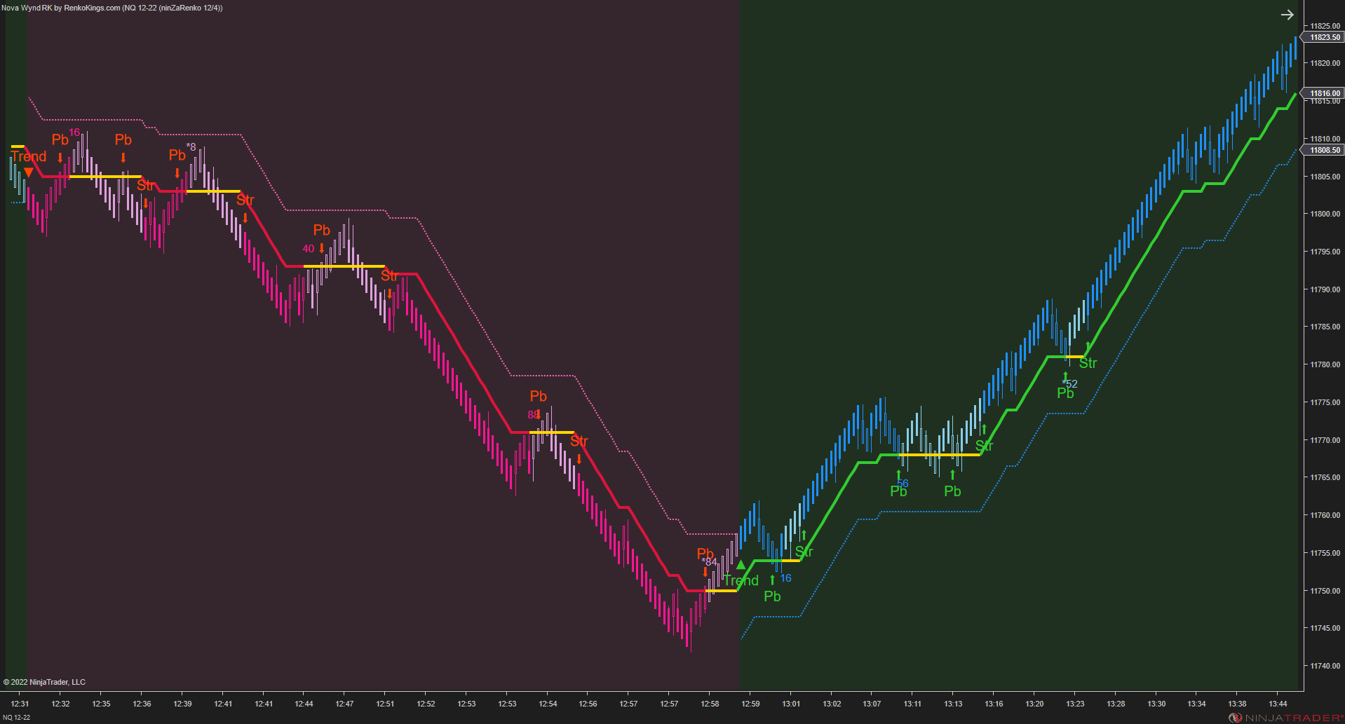 Solar Wave RK – NinjaTrader Renko Trend Indicator