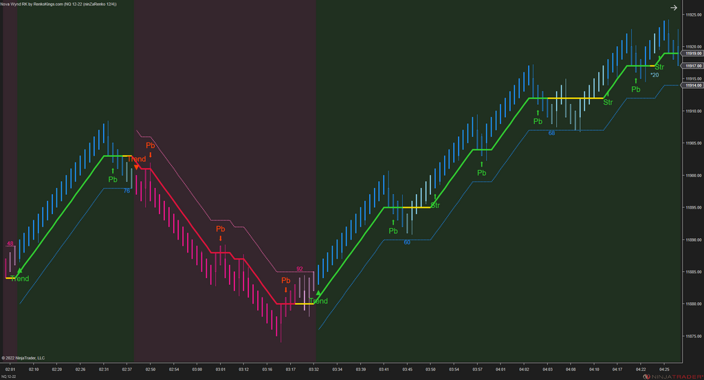 Solar Wave RK – NinjaTrader Renko Trend Indicator