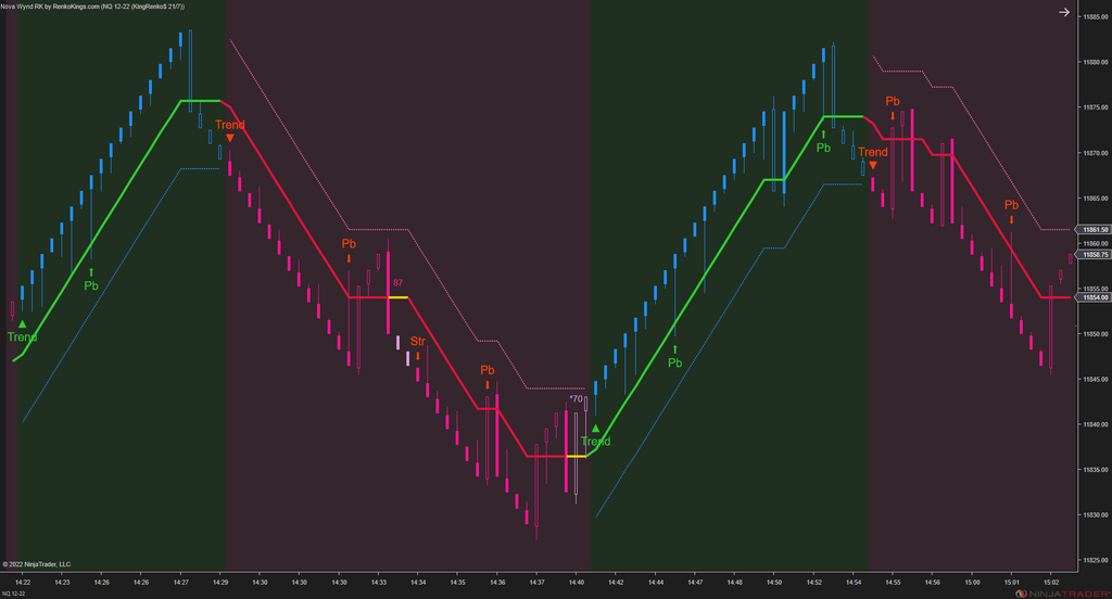 Solar Wave RK – NinjaTrader Renko Trend Indicator