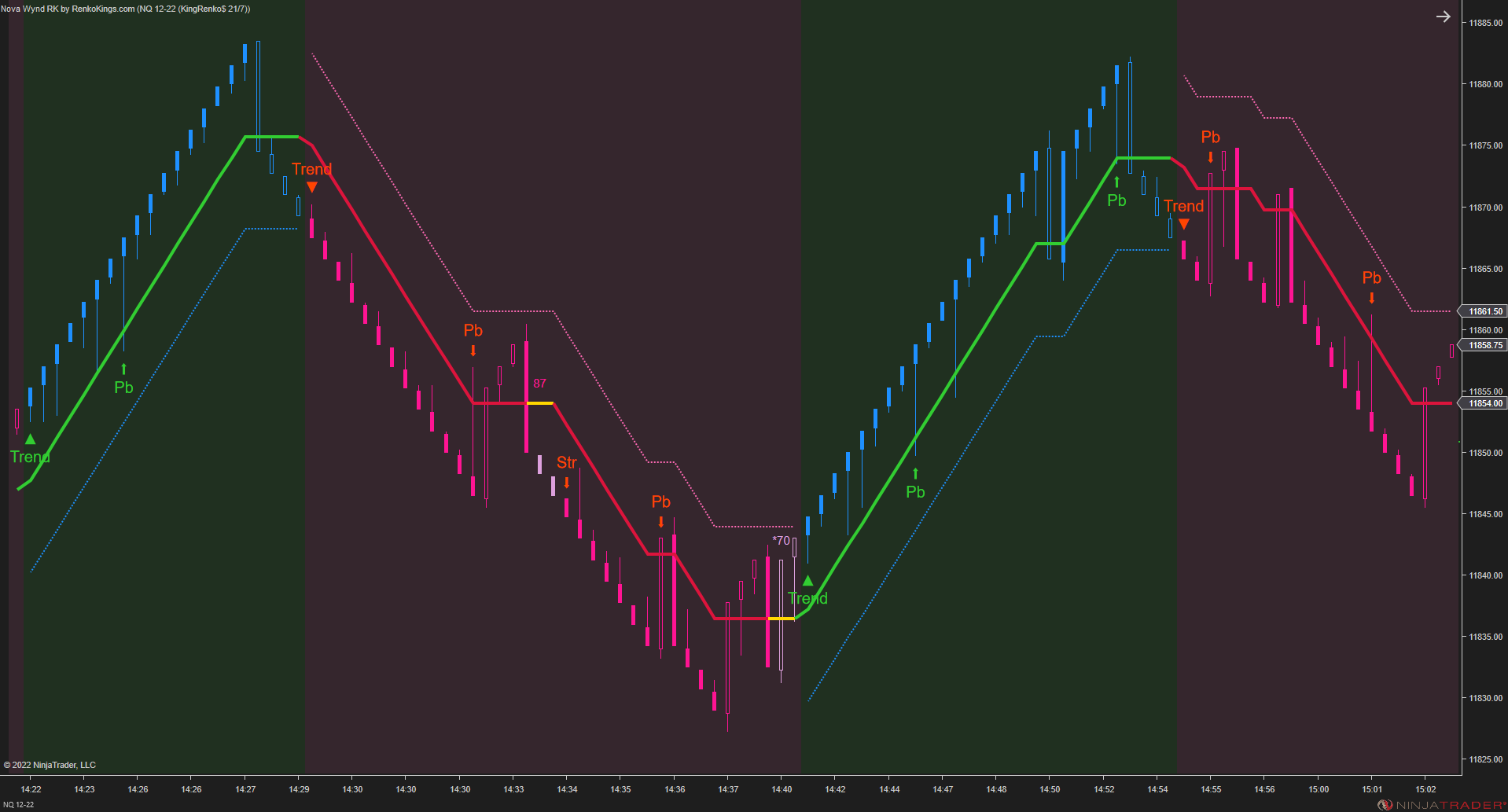 Solar Wave RK – NinjaTrader Renko Trend Indicator