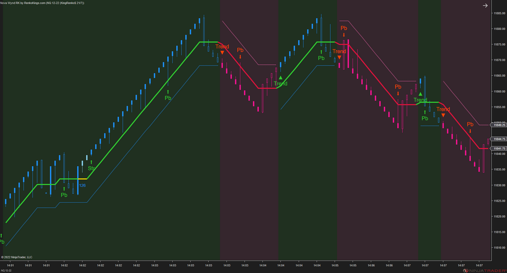 Solar Wave RK – NinjaTrader Renko Trend Indicator