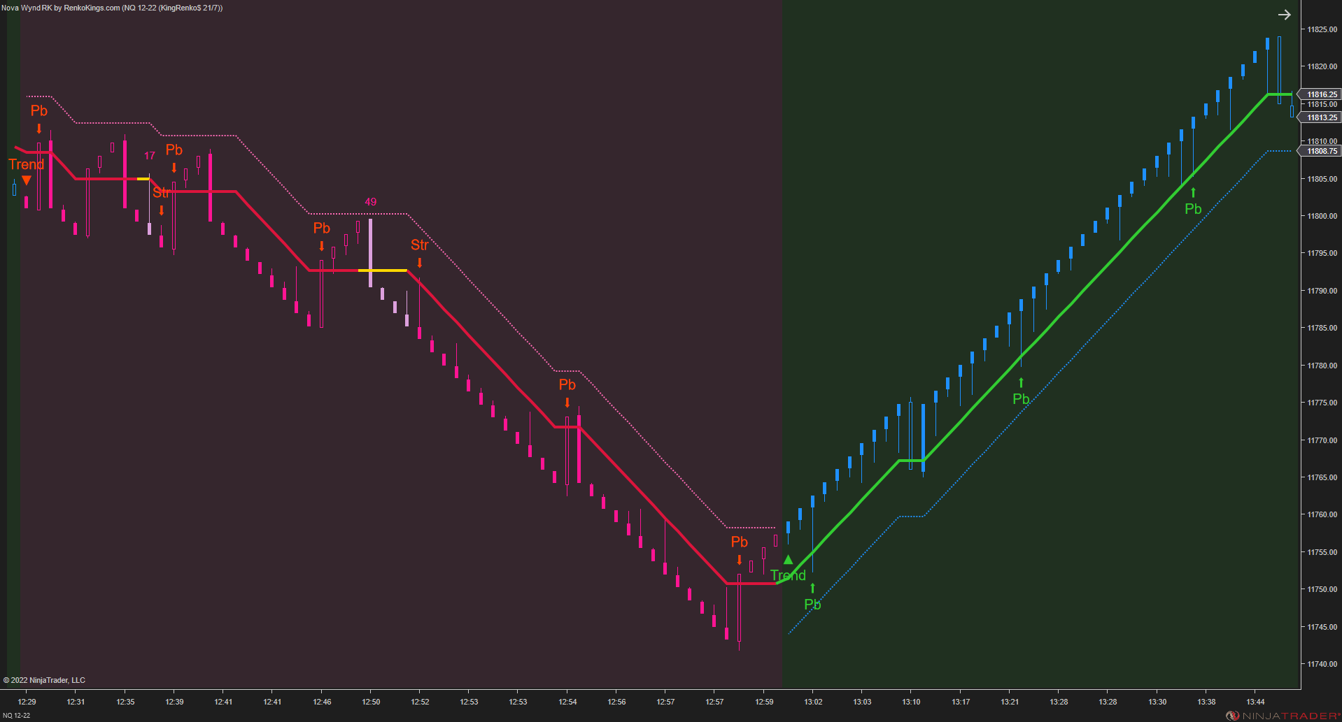 Solar Wave RK – NinjaTrader Renko Trend Indicator
