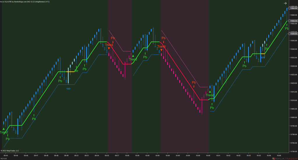 Solar Wave RK – NinjaTrader Renko Trend Indicator