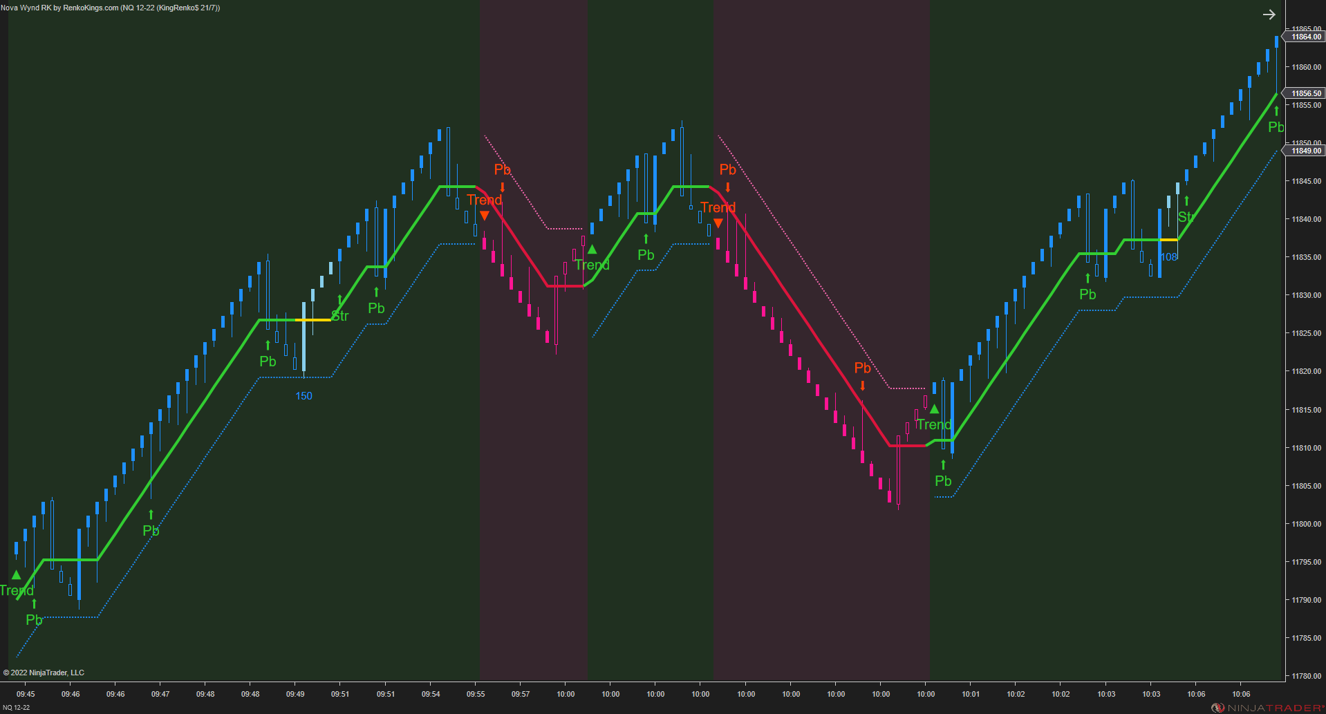 Solar Wave RK – NinjaTrader Renko Trend Indicator