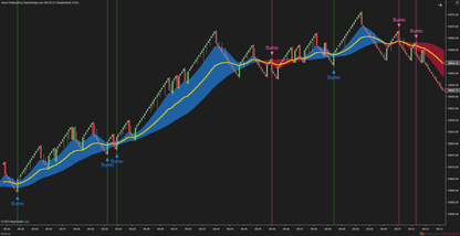Sumo Pullback$ – Strongest Pullback Signals for Renko Trading