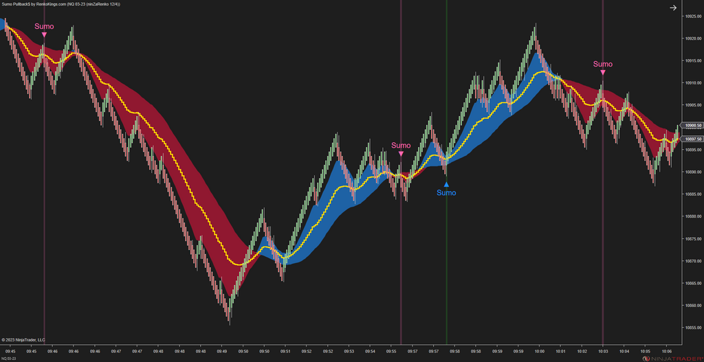 Sumo Pullback$ – Strongest Pullback Signals for Renko Trading