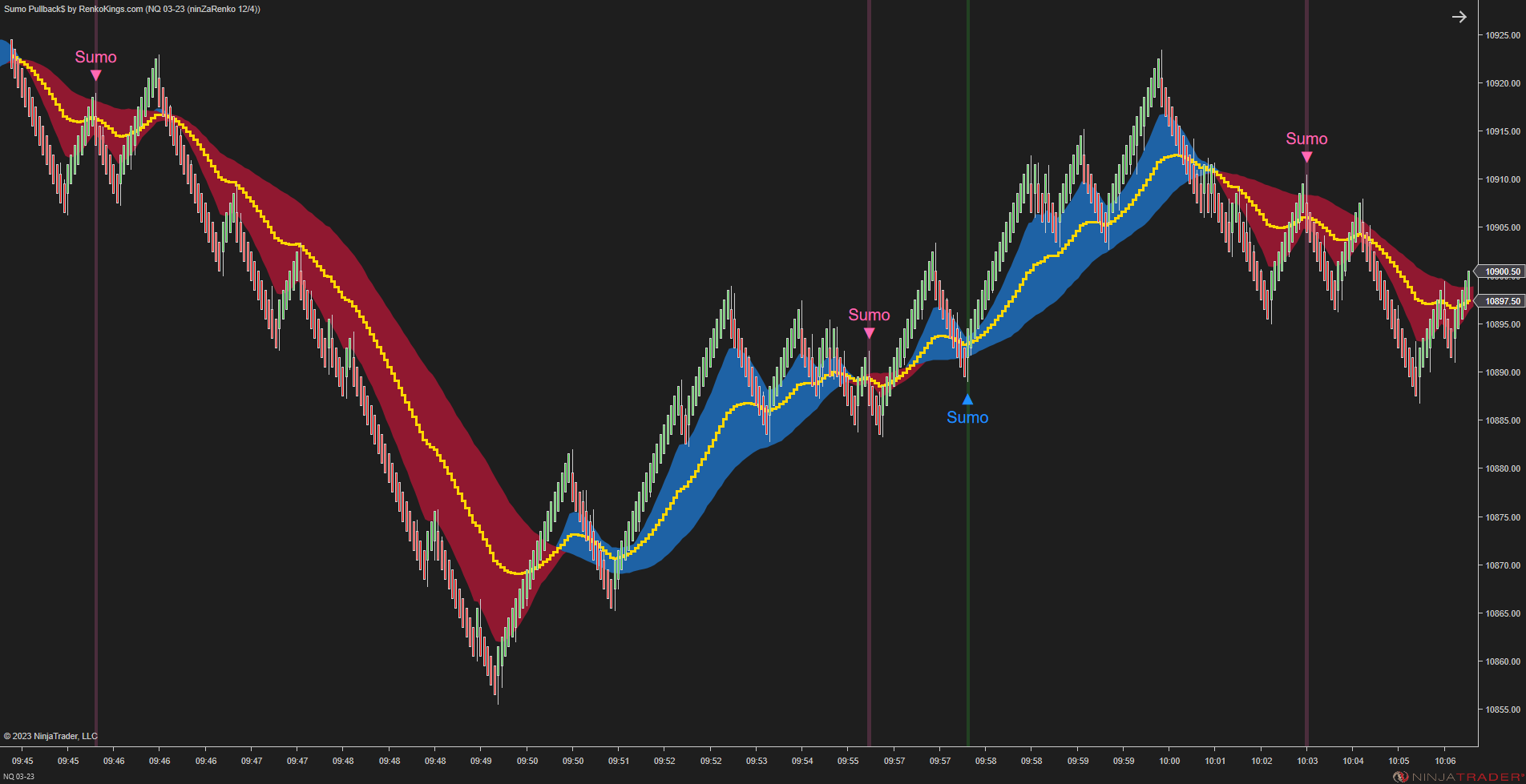 Sumo Pullback$ – Strongest Pullback Signals for Renko Trading