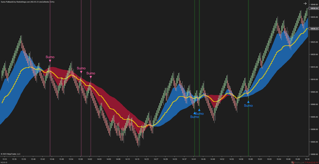 Sumo Pullback$ – Strongest Pullback Signals for Renko Trading