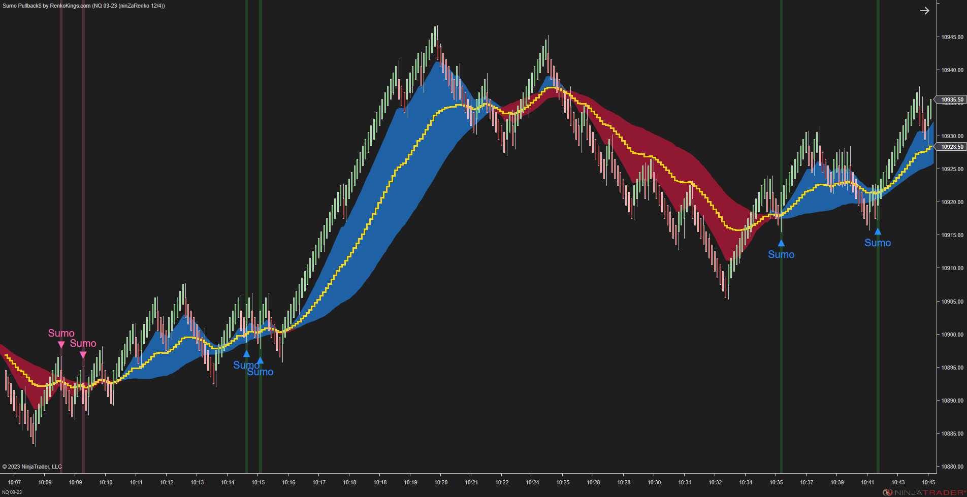 Sumo Pullback$ – Strongest Pullback Signals for Renko Trading