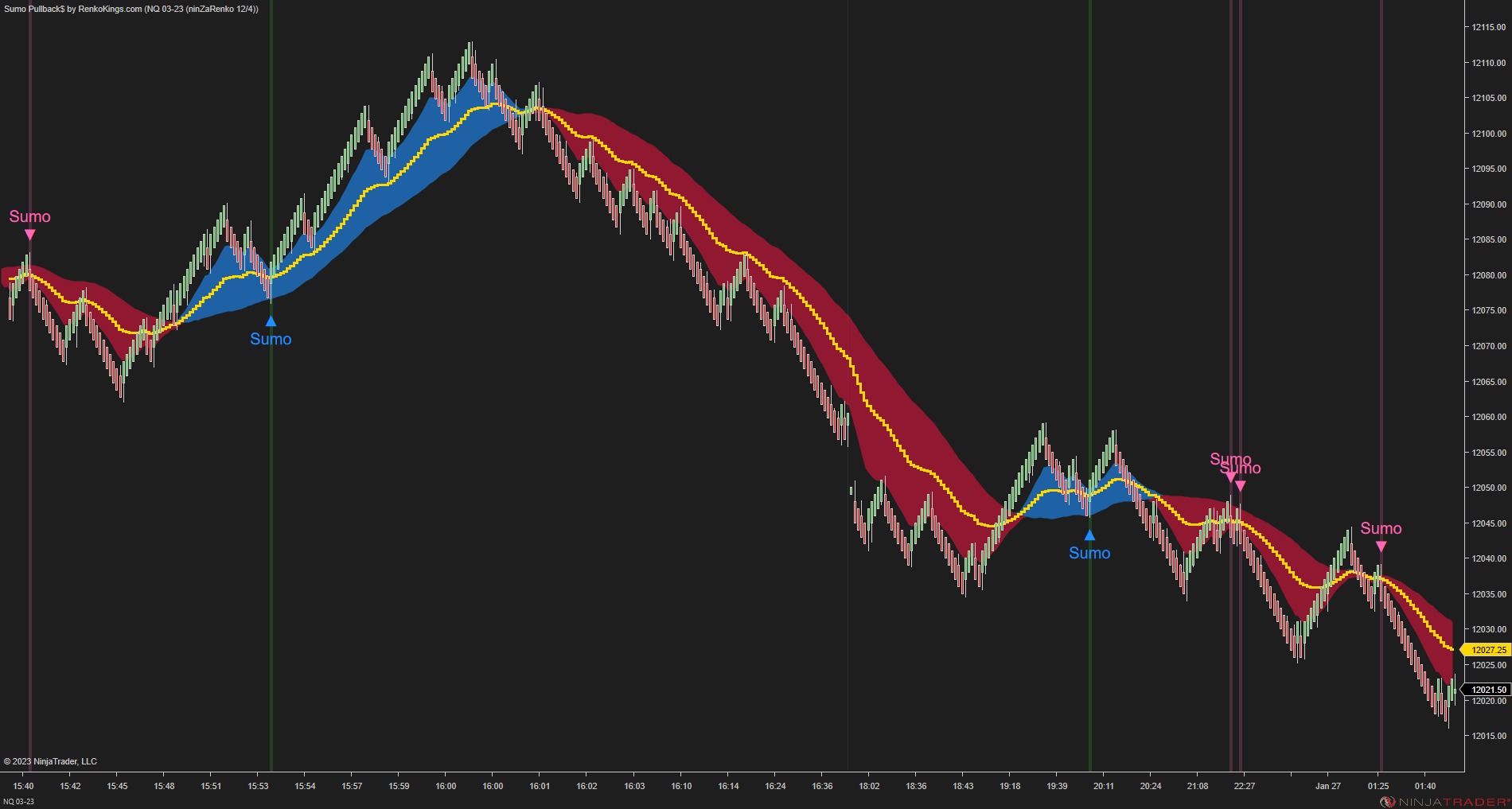 Sumo Pullback$ – Strongest Pullback Signals for Renko Trading