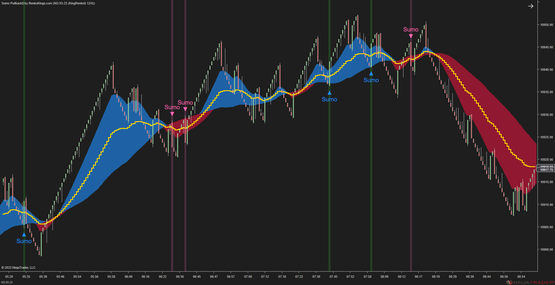 Sumo Pullback$ – Strongest Pullback Signals for Renko Trading