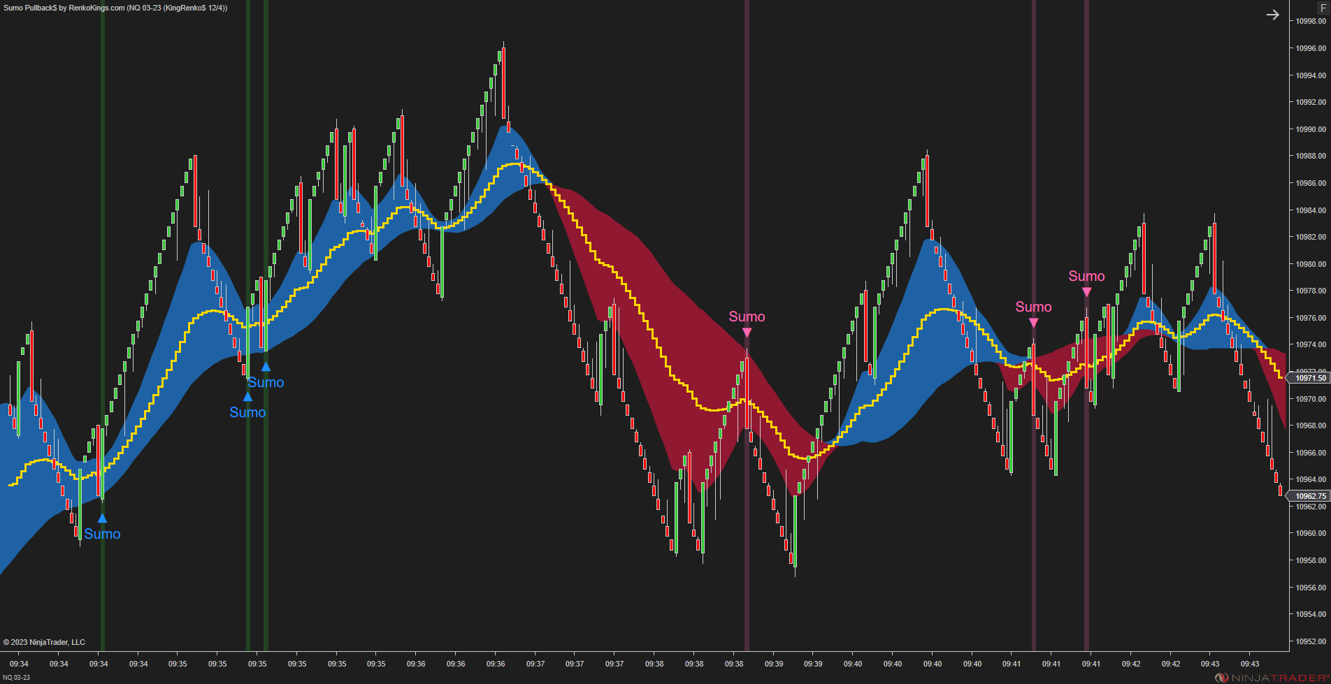 Sumo Pullback$ – Strongest Pullback Signals for Renko Trading