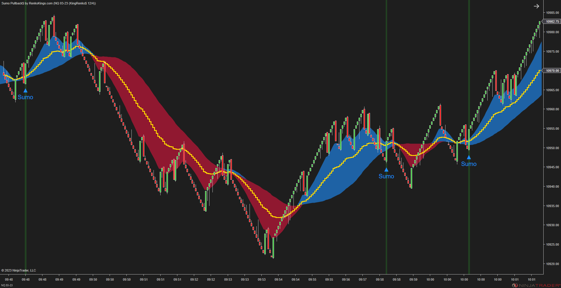 Sumo Pullback$ – Strongest Pullback Signals for Renko Trading