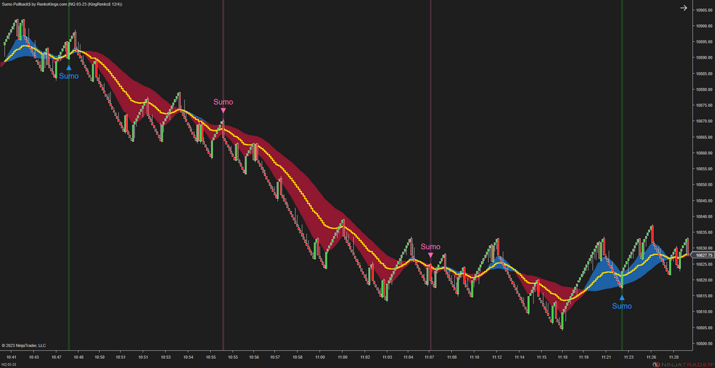Sumo Pullback$ – Strongest Pullback Signals for Renko Trading