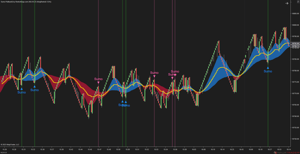 Sumo Pullback$ – Strongest Pullback Signals for Renko Trading