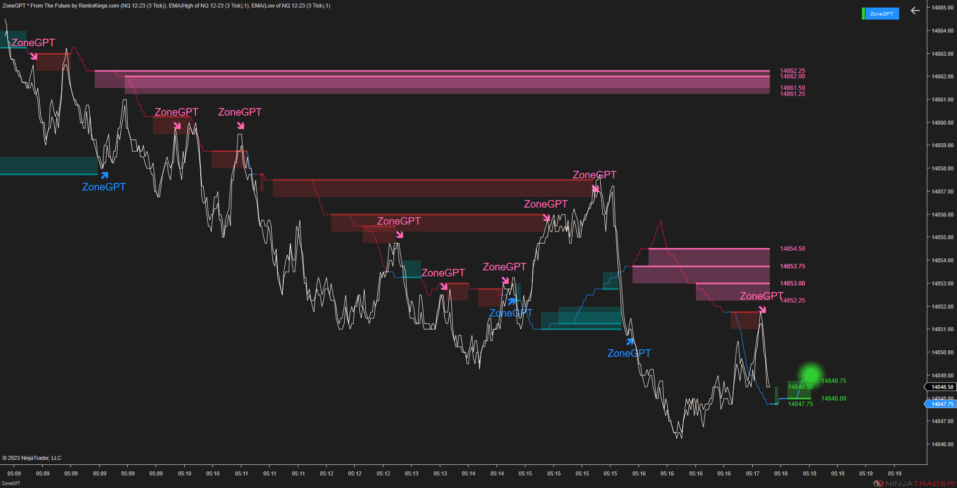 ZoneGPT * From The Future - Smart Market Analysis with Future Signal Zone