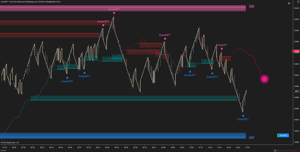 ZoneGPT * From The Future - Smart Market Analysis with Future Signal Zone