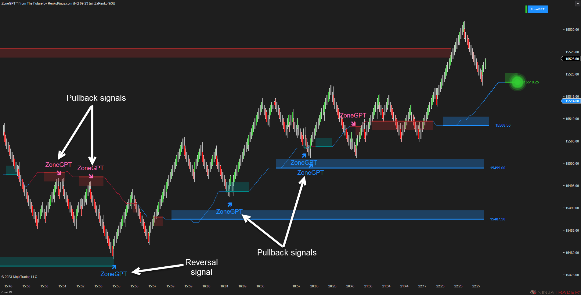 ZoneGPT * From The Future - Smart Market Analysis with Future Signal Zone
