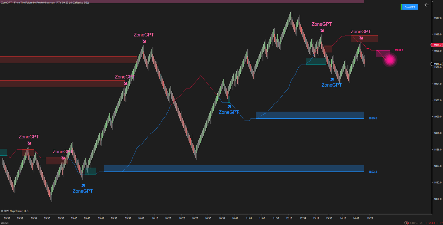 ZoneGPT * From The Future - Smart Market Analysis with Future Signal Zone