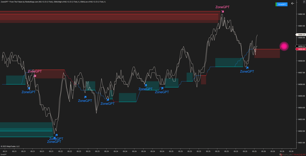 ZoneGPT * From The Future - Smart Market Analysis with Future Signal Zone