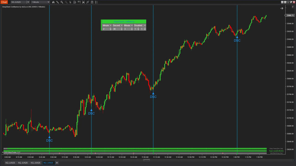 DeepStack Confluence – Multi-timeframe confluence, confirmed at every layer