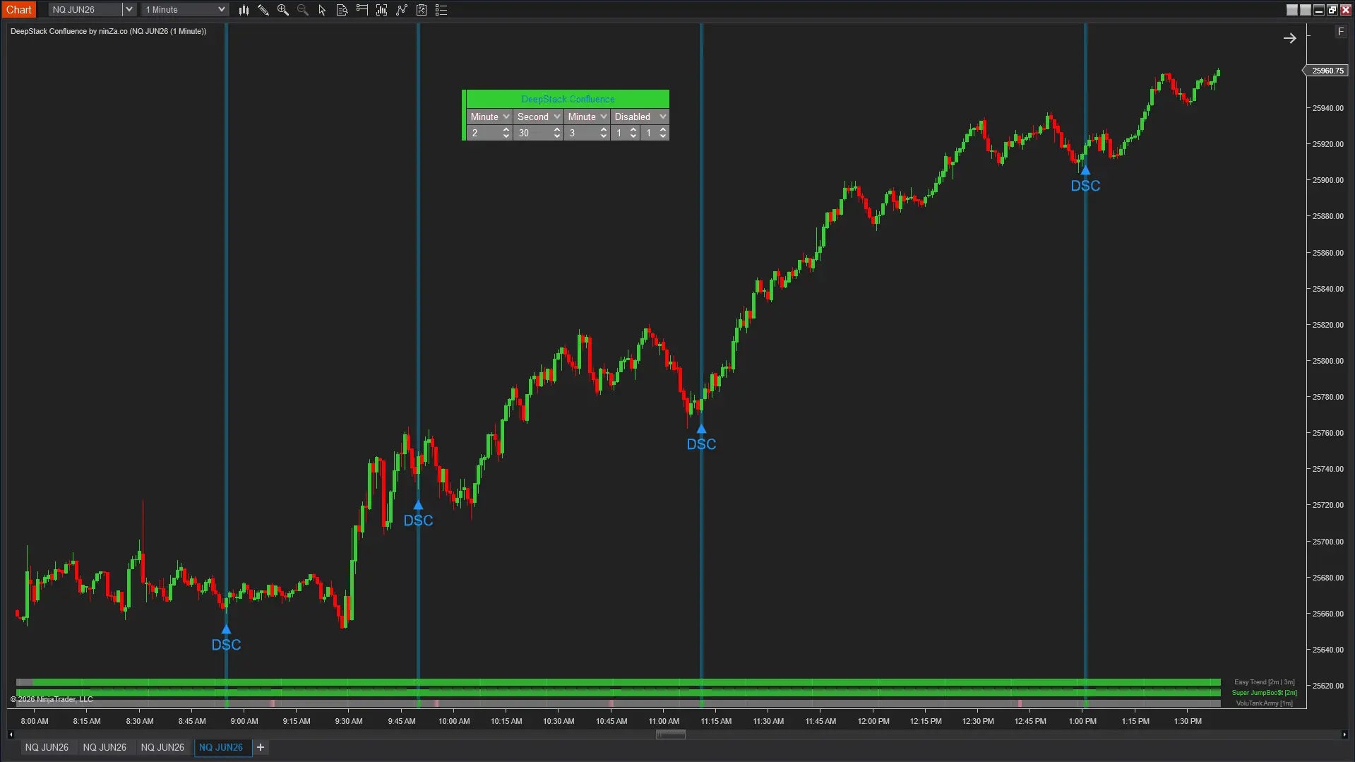 DeepStack Confluence – Multi-timeframe confluence, confirmed at every layer