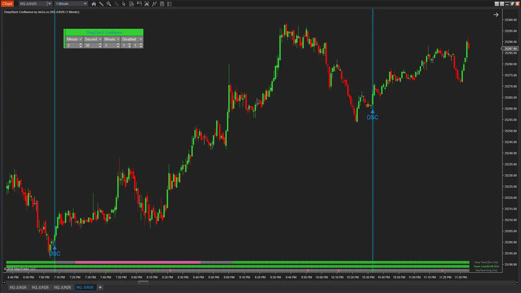 DeepStack Confluence – Multi-timeframe confluence, confirmed at every layer