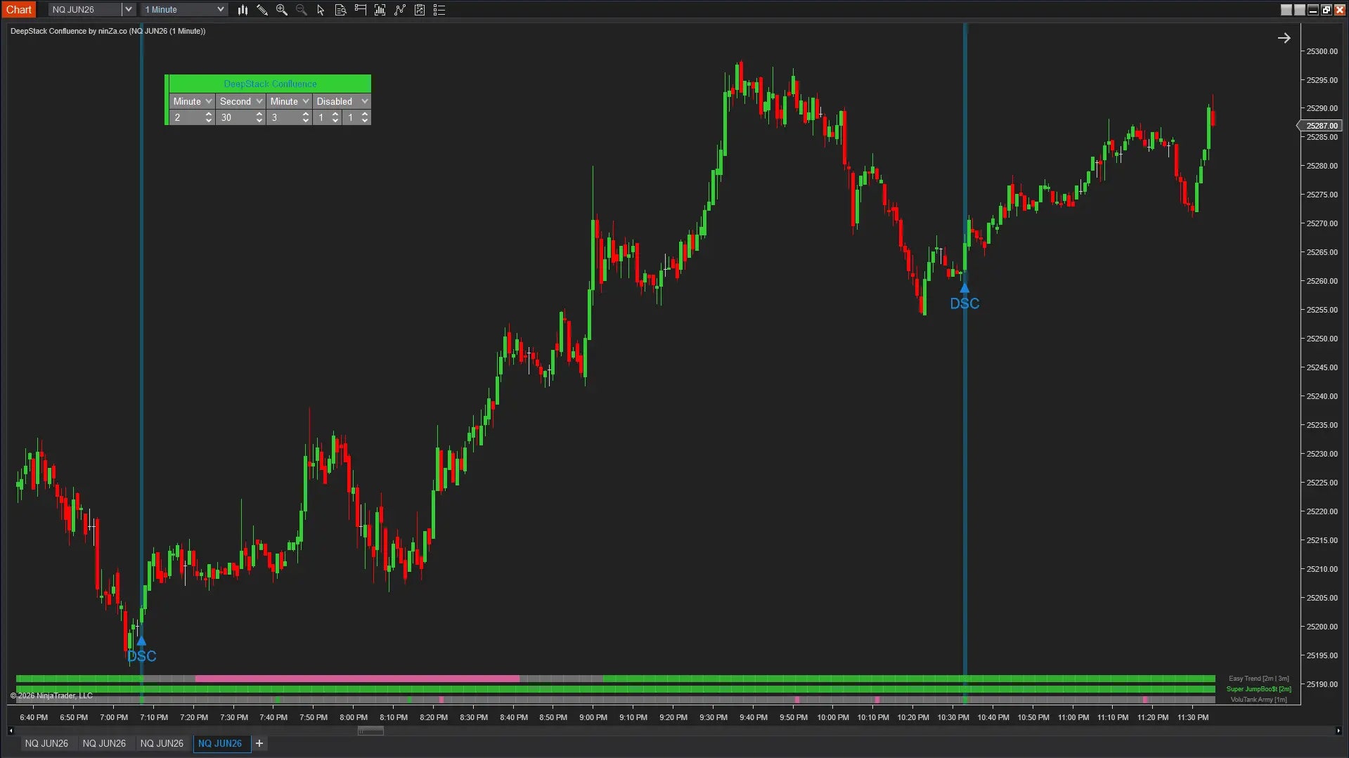 DeepStack Confluence – Multi-timeframe confluence, confirmed at every layer
