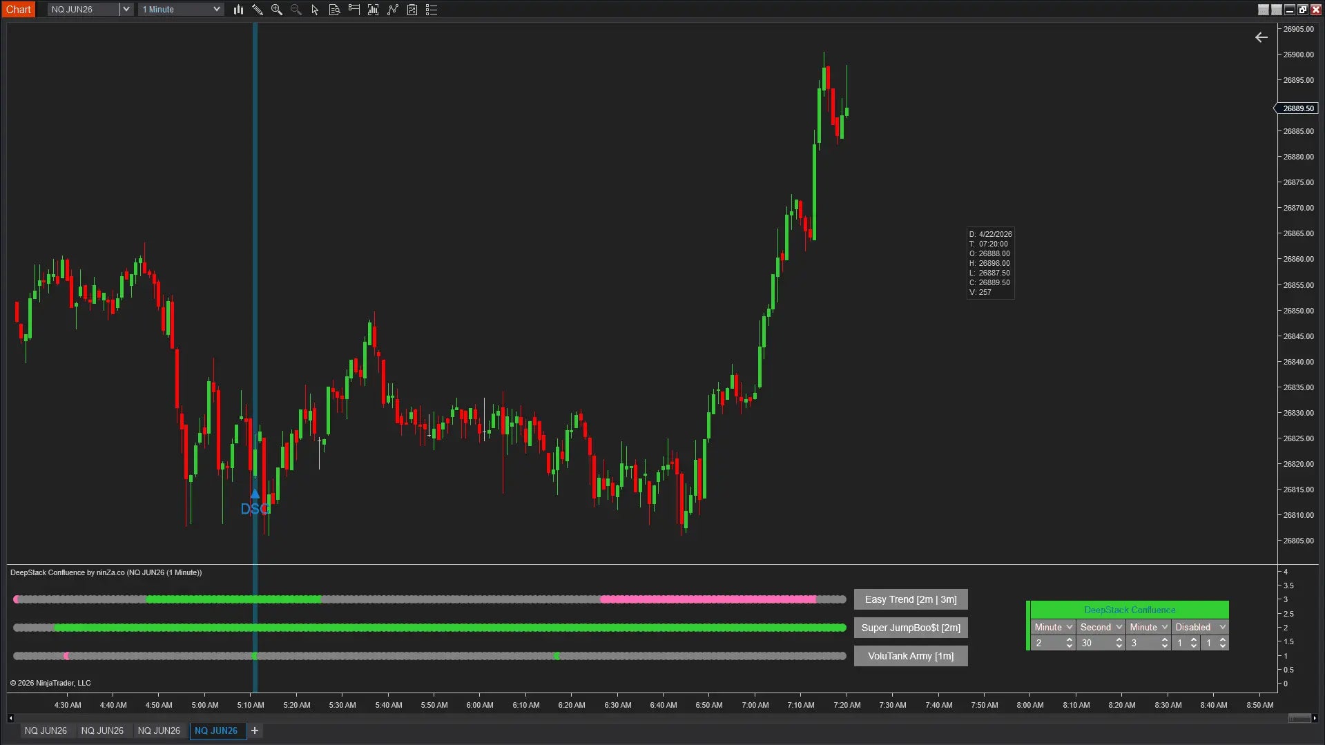 DeepStack Confluence – Multi-timeframe confluence, confirmed at every layer