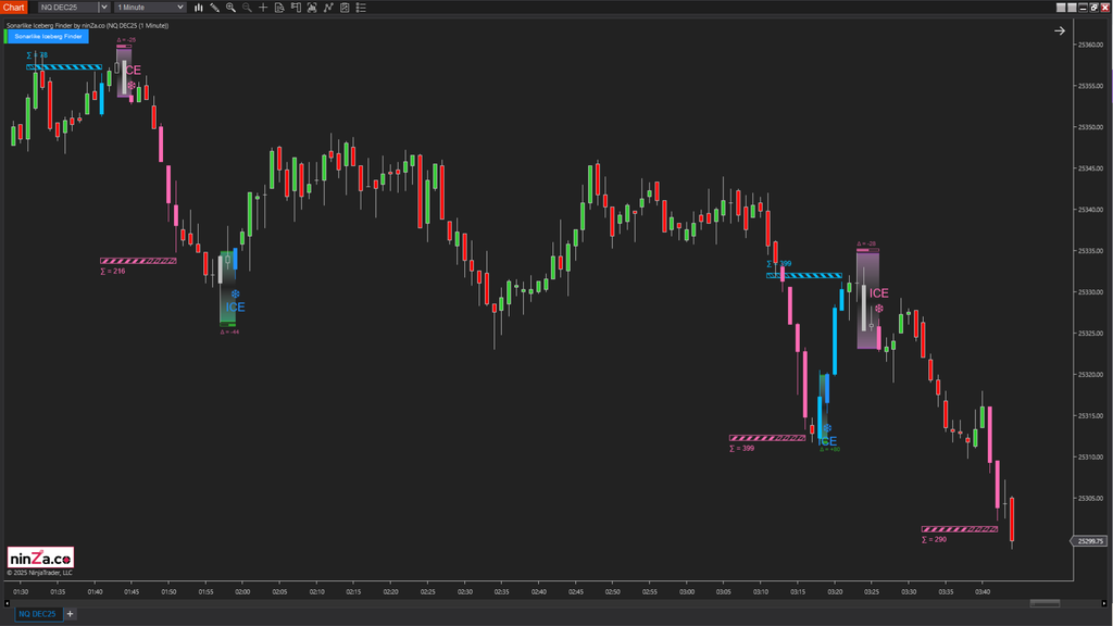 Sonarlike Iceberg Finder – NinjaTrader Iceberg Detection Indicator