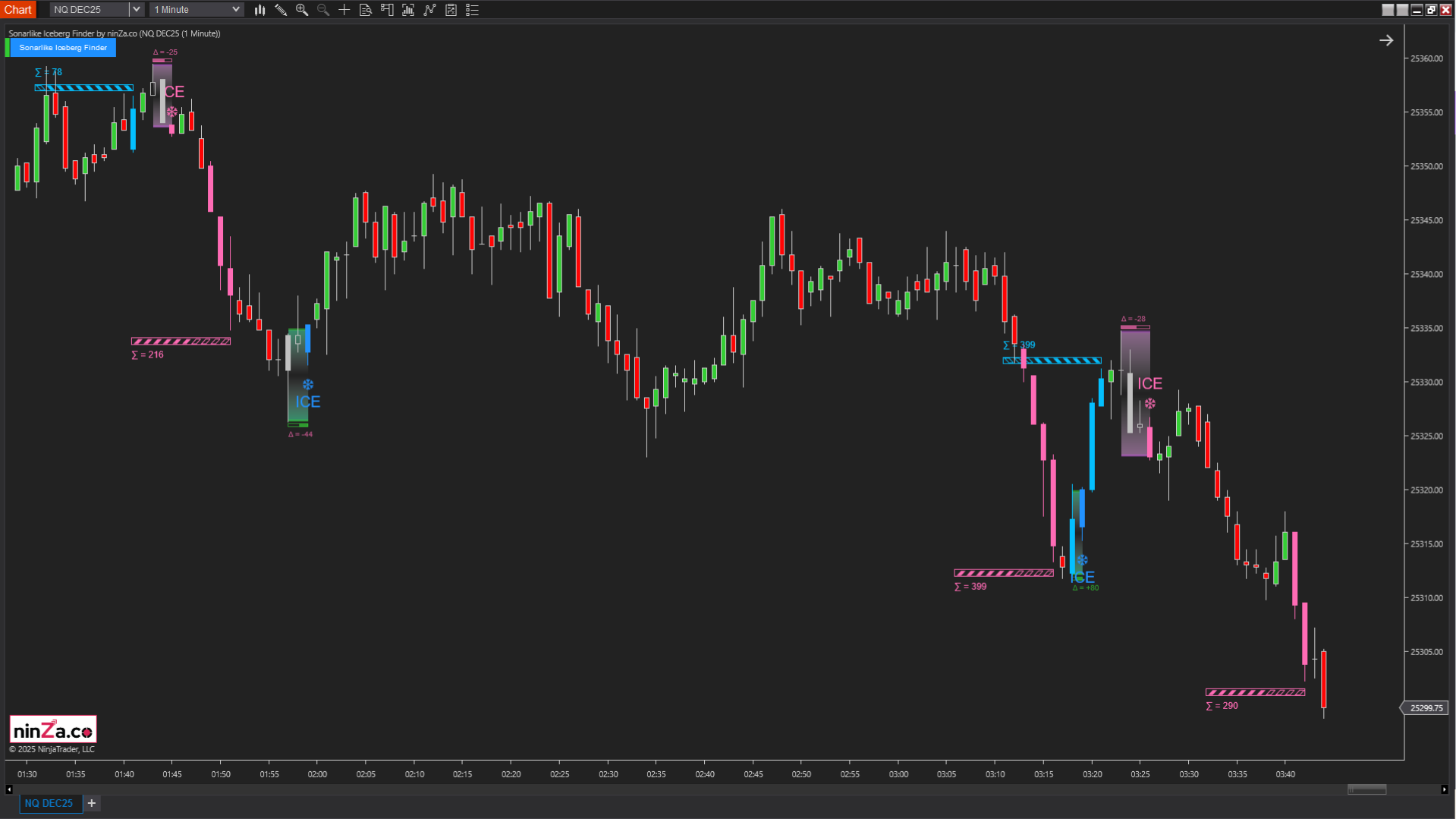 Sonarlike Iceberg Finder – NinjaTrader Iceberg Detection Indicator