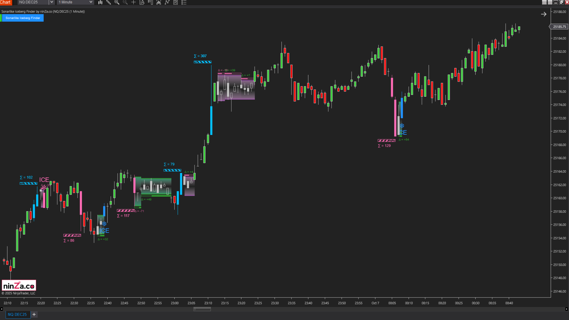 Sonarlike Iceberg Finder – NinjaTrader Iceberg Detection Indicator