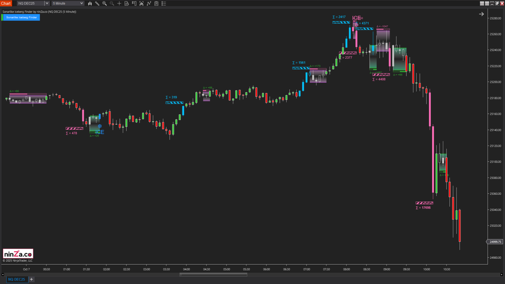 Sonarlike Iceberg Finder – NinjaTrader Iceberg Detection Indicator