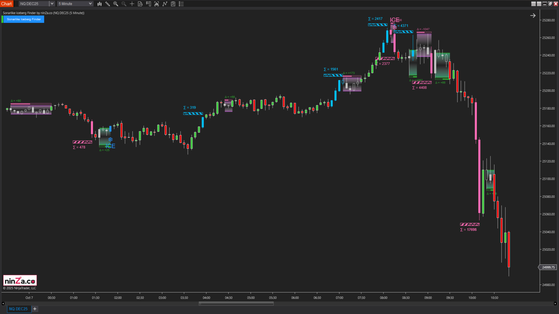Sonarlike Iceberg Finder – NinjaTrader Iceberg Detection Indicator