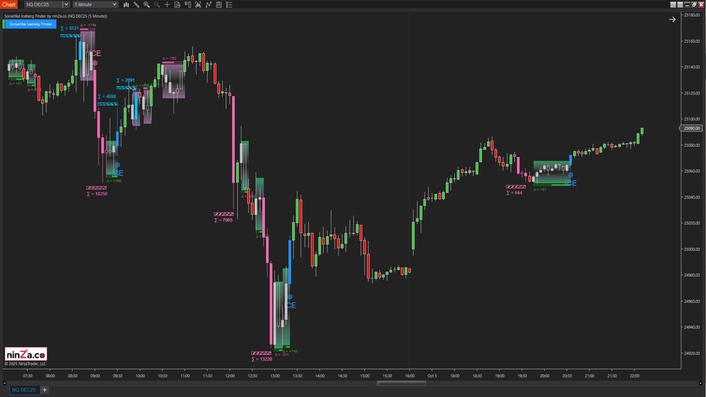 Sonarlike Iceberg Finder – NinjaTrader Iceberg Detection Indicator