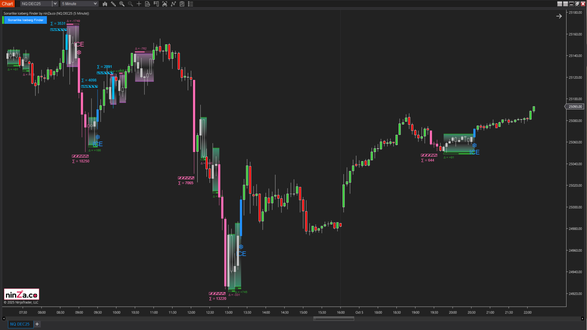 Sonarlike Iceberg Finder – NinjaTrader Iceberg Detection Indicator